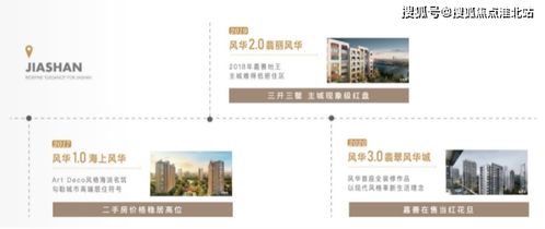 云尚風華城售樓處網頁設計 2021年嘉善項目展示與體驗優化